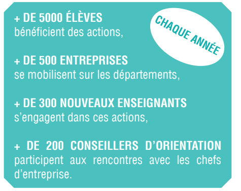 L ENTREPRISE A 360